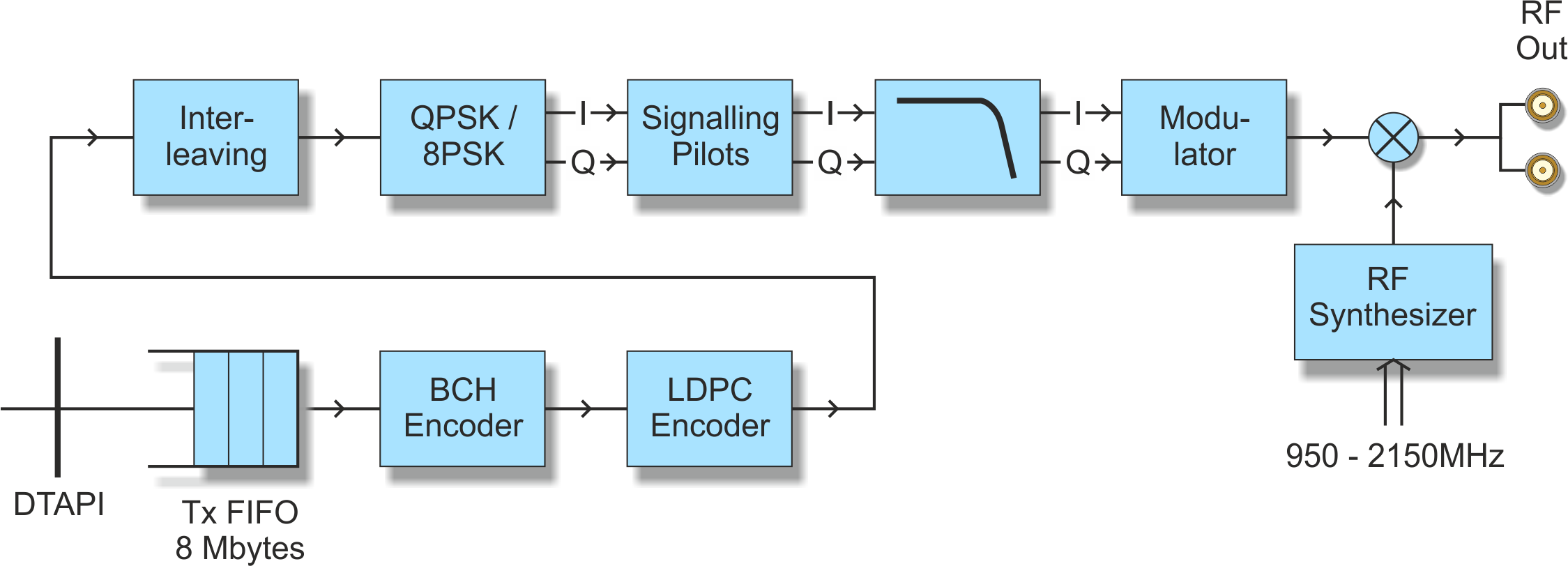 DTA107 block diagram