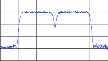 Multi-channel spectrum