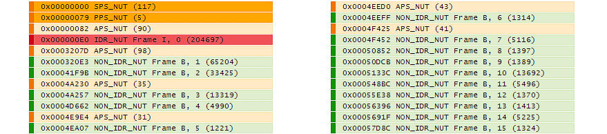 Bitstream info