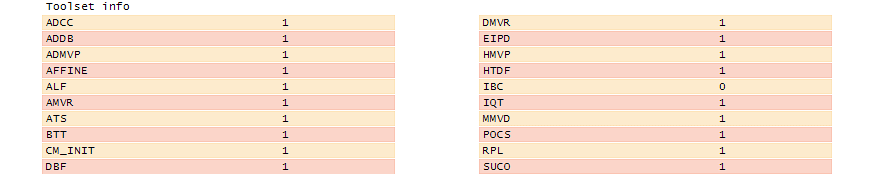 Toolset info