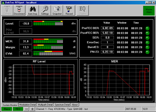 RFXpert - RF monitoring and analysis software