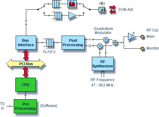DTA-115 block diagram