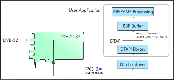 DTA-2137C BBFRAMEs