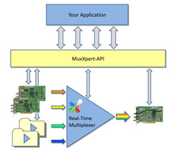 DTC-706-MS - MuxXpert API SDK