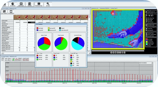 Qualify - AVC/MP2 Video Quality Analyzer