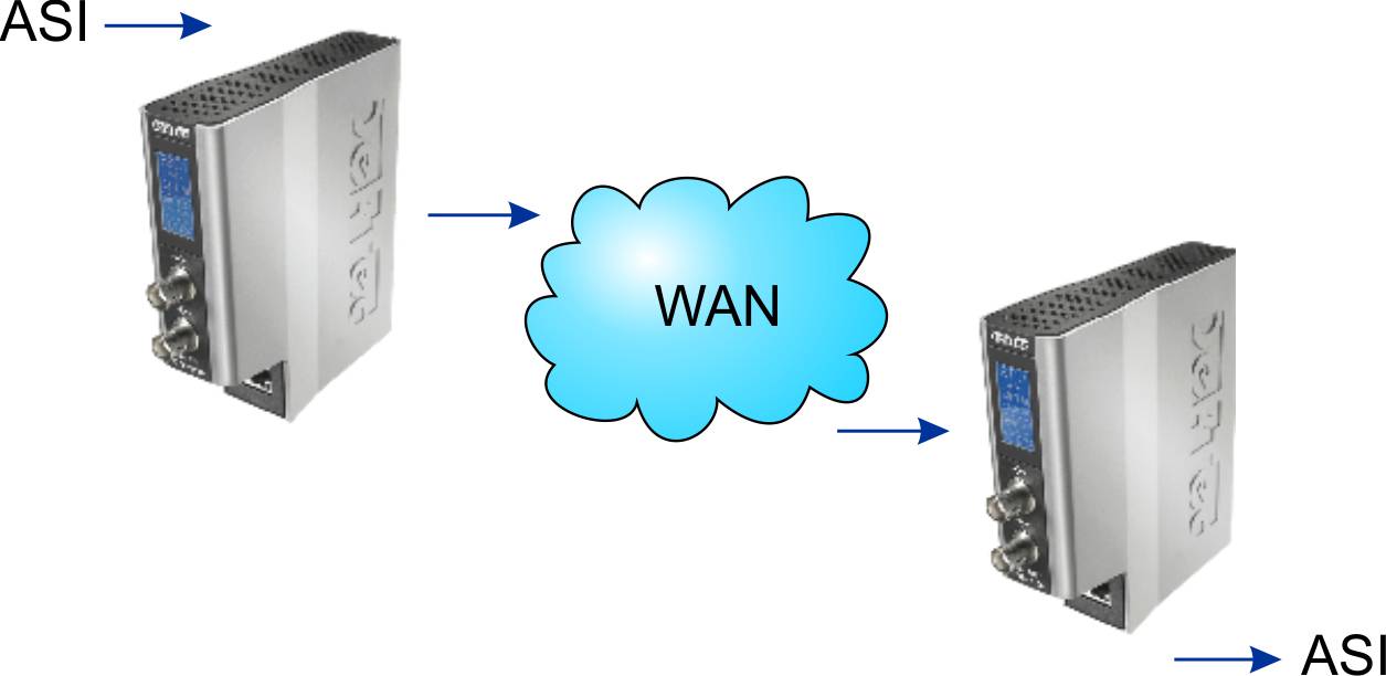 Conveying Transport Streams over IP